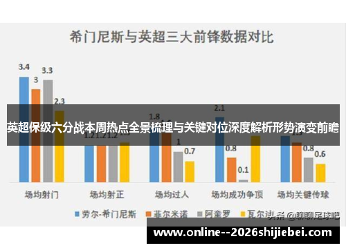 英超保级六分战本周热点全景梳理与关键对位深度解析形势演变前瞻 英超保级六分战本周热点全景梳理与关键对位深度解析形势演变前瞻